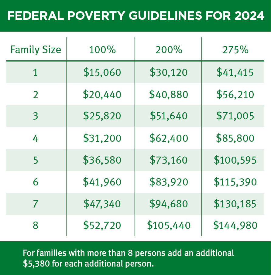 2024 Poverty Level For Family Of 2 - Daffi Dorthea