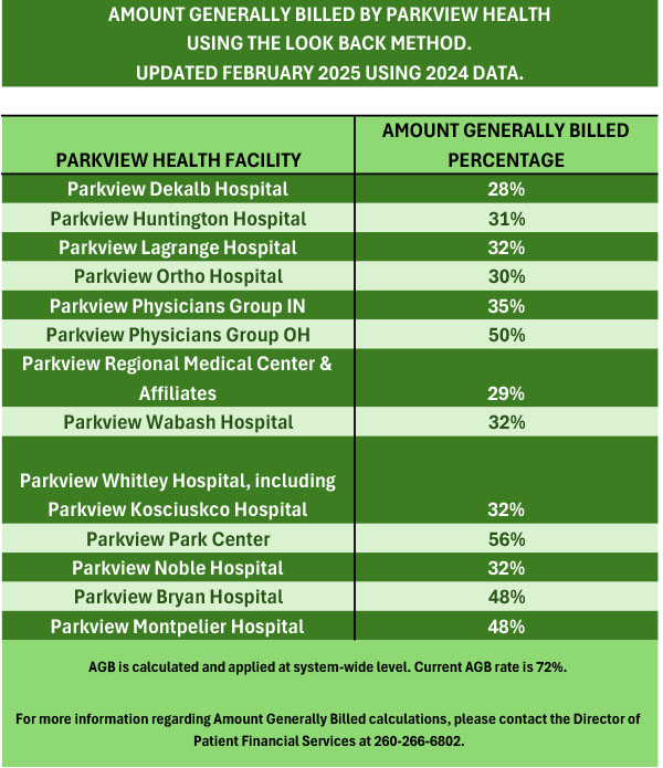 2025 amount generally billed chart